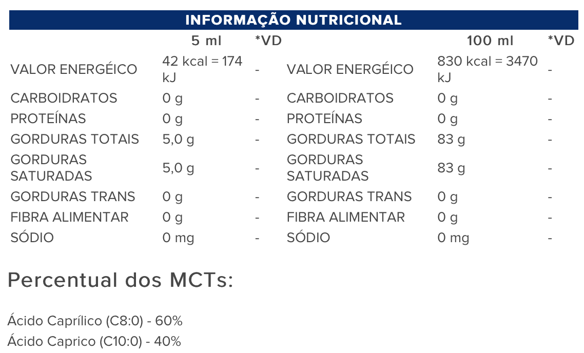 MCT C8 + C10 (250ML) – ATLHETICA NUTRITION